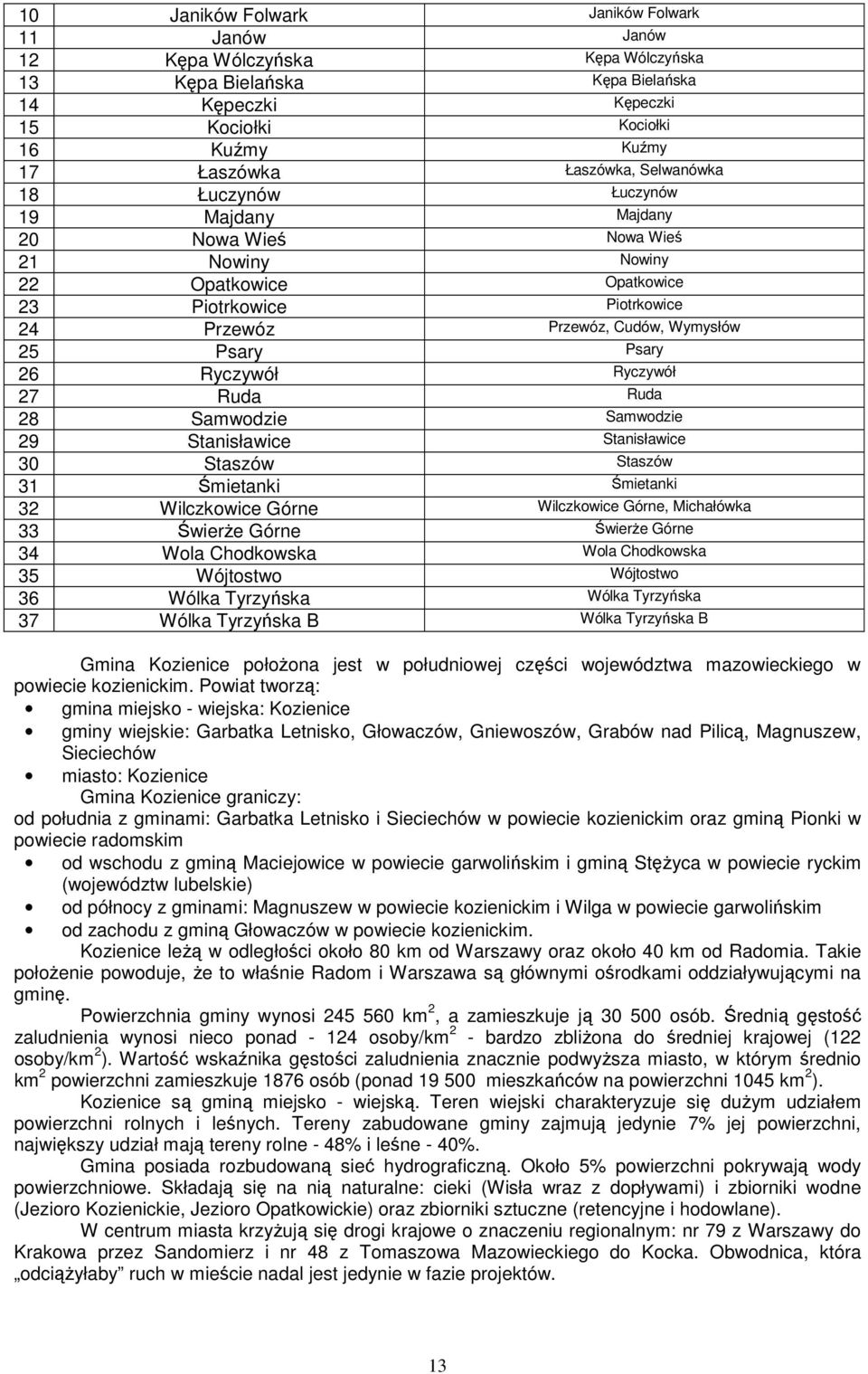 Ryczywół Ryczywół 27 Ruda Ruda 28 Samwodzie Samwodzie 29 Stanisławice Stanisławice 30 Staszów Staszów 31 Śmietanki Śmietanki 32 Wilczkowice Górne Wilczkowice Górne, Michałówka 33 Świerże Górne