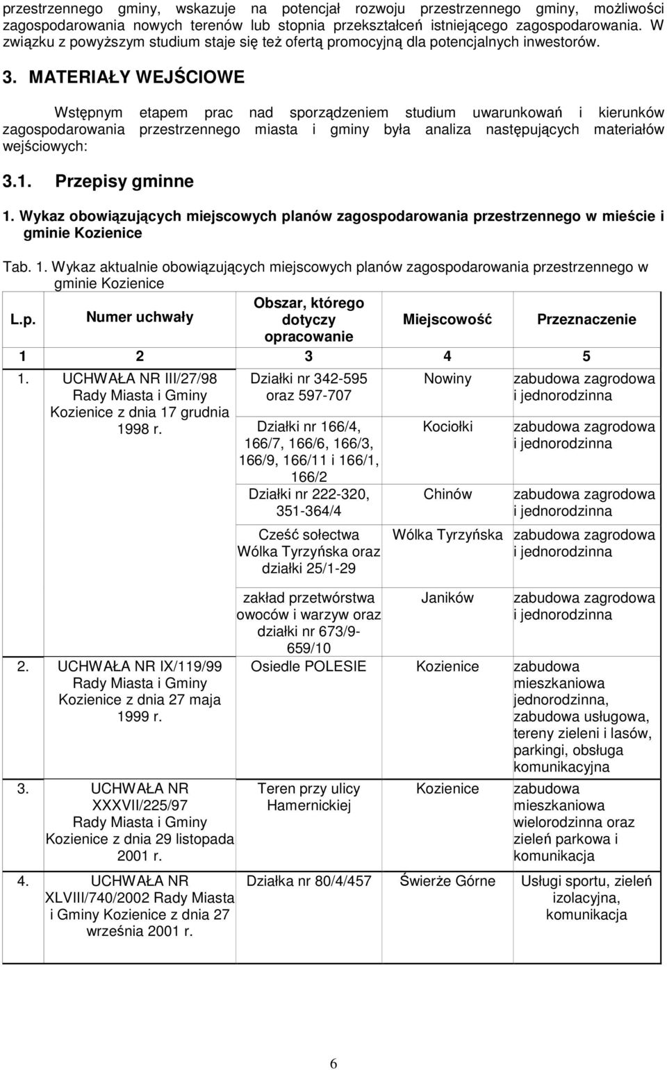 MATERIAŁY WEJŚCIOWE Wstępnym etapem prac nad sporządzeniem studium uwarunkowań i kierunków zagospodarowania przestrzennego miasta i gminy była analiza następujących materiałów wejściowych: 3.1.
