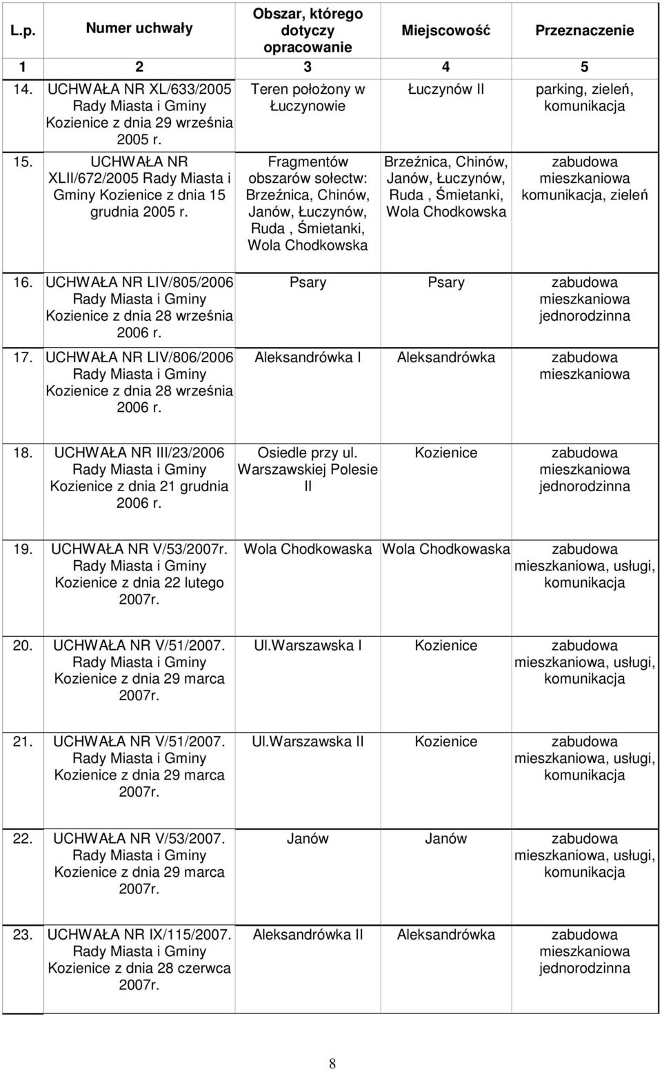 Teren położony w Łuczynowie Fragmentów obszarów sołectw: Brzeźnica, Chinów, Janów, Łuczynów, Ruda, Śmietanki, Wola Chodkowska Łuczynów II Brzeźnica, Chinów, Janów, Łuczynów, Ruda, Śmietanki, Wola