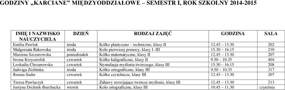 30 207 Iwona Krzysztofek czwartek Kółko kaligraficzne, klasy II 9.50 10.35 404 Leokadia Chrzanowska czwartek Stymulacja myślenia twórczego, klasy III 15.30 16.