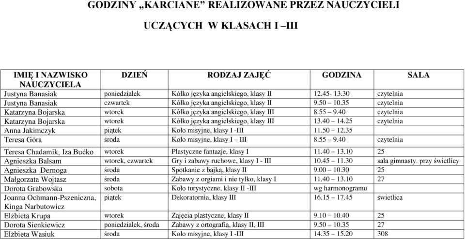 40 czytelnia Katarzyna Bojarska wtorek Kółko języka angielskiego, klasy III 13.40 14.25 czytelnia Anna Jakimczyk piątek Koło misyjne, klasy I -III 11.50 12.