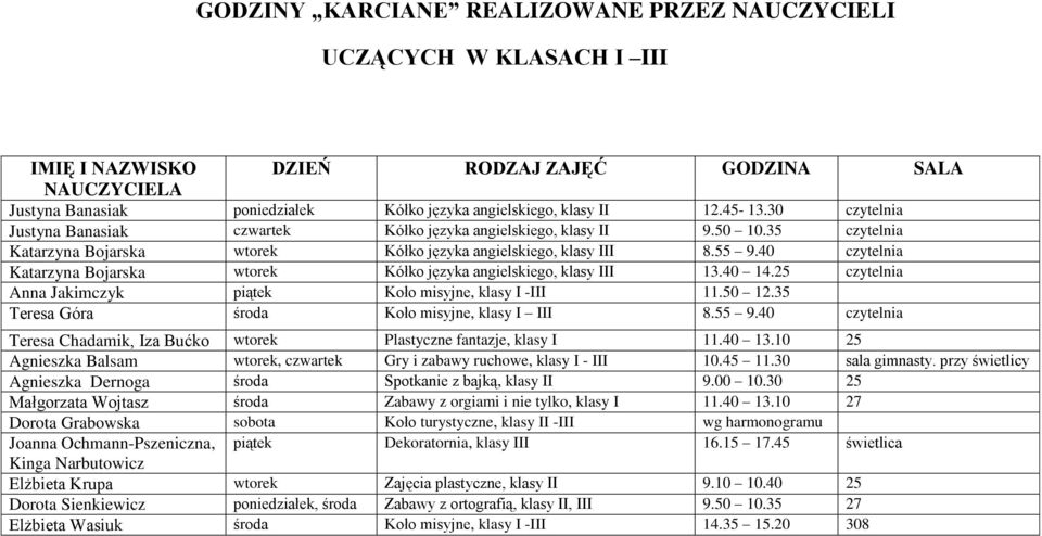 40 czytelnia Katarzyna Bojarska wtorek Kółko języka angielskiego, klasy III 13.40 14.25 czytelnia Anna Jakimczyk piątek Koło misyjne, klasy I -III 11.50 12.