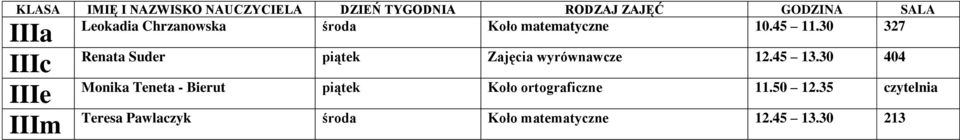 30 327 IIIa IIIc IIIe IIIm Renata Suder piątek Zajęcia wyrównawcze 12.45 13.