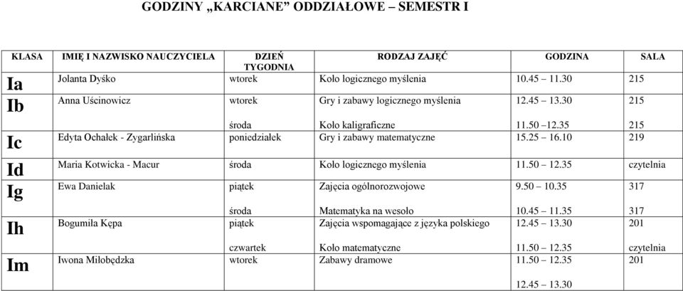 35 215 215 Edyta Ochałek - Zygarlińska poniedziałek Gry i zabawy matematyczne 15.25 16.10 219 Maria Kotwicka - Macur środa Koło logicznego myślenia 11.50 12.