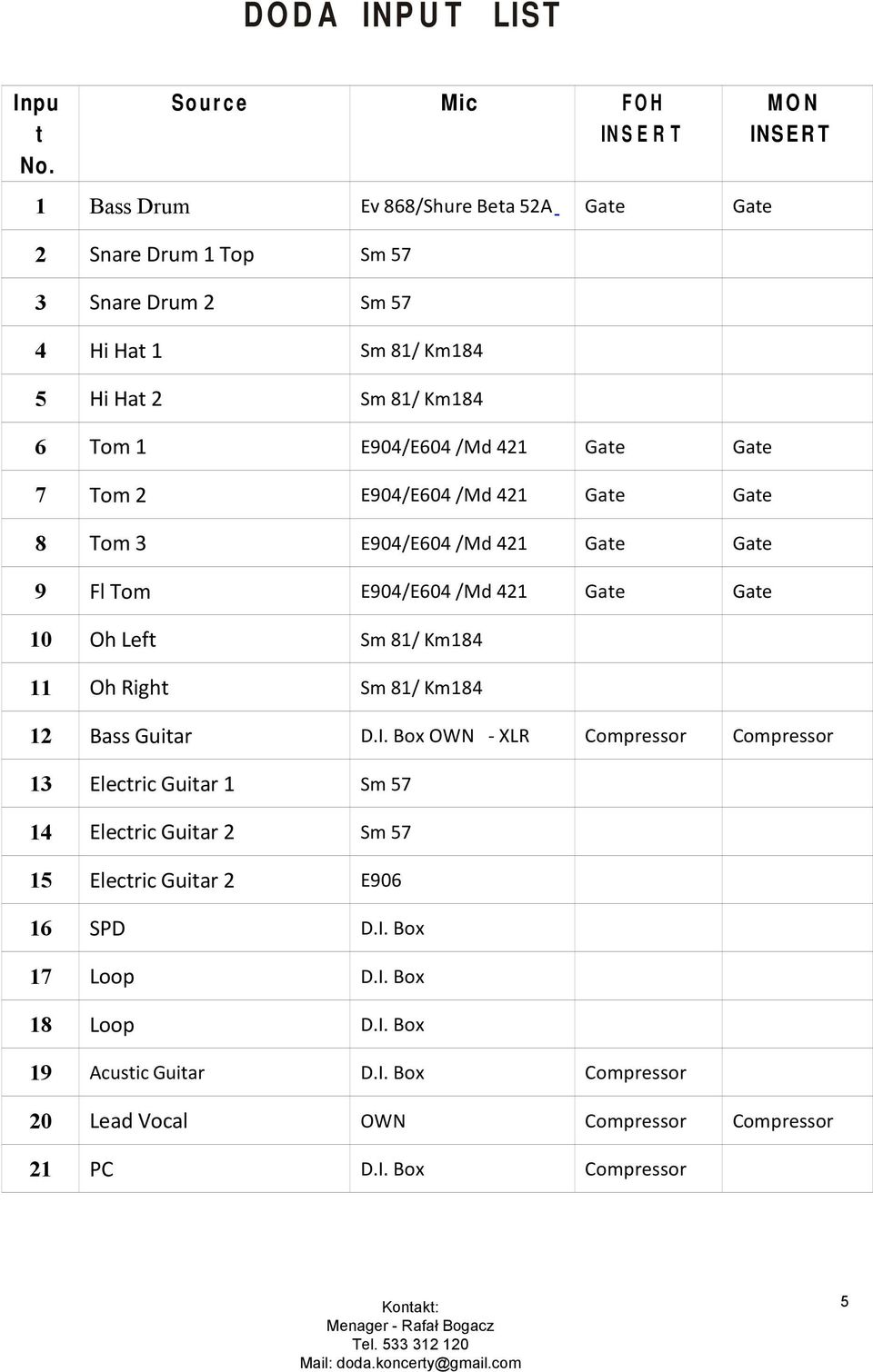 Sm 81/ Km184 6 Tom 1 E904/E604 /Md 421 Gate Gate 7 Tom 2 E904/E604 /Md 421 Gate Gate 8 Tom 3 E904/E604 /Md 421 Gate Gate 9 Fl Tom E904/E604 /Md 421 Gate Gate 10 Oh Left Sm 81/