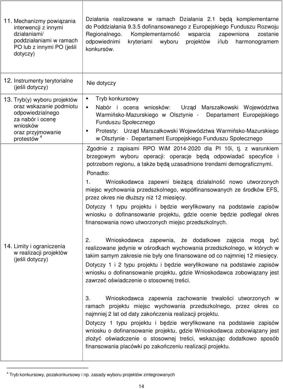 Komplementarność wsparcia zapewniona zostanie odpowiednimi kryteriami wyboru projektów i/lub harmonogramem konkursów. 12. Instrumenty terytorialne (jeśli dotyczy) 13.