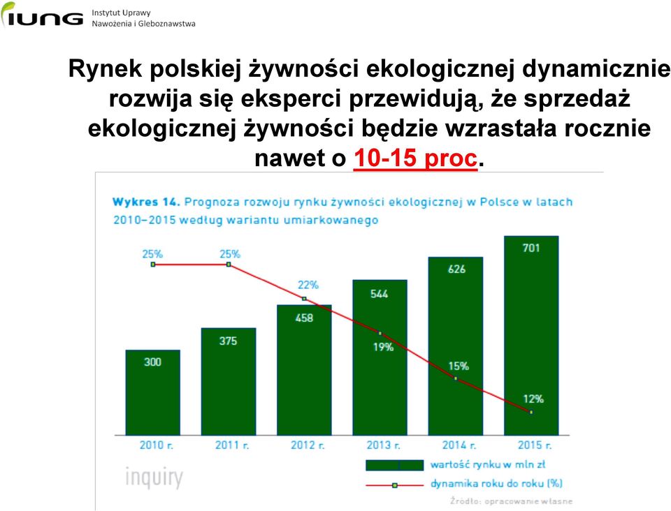 przewidują, że sprzedaż ekologicznej