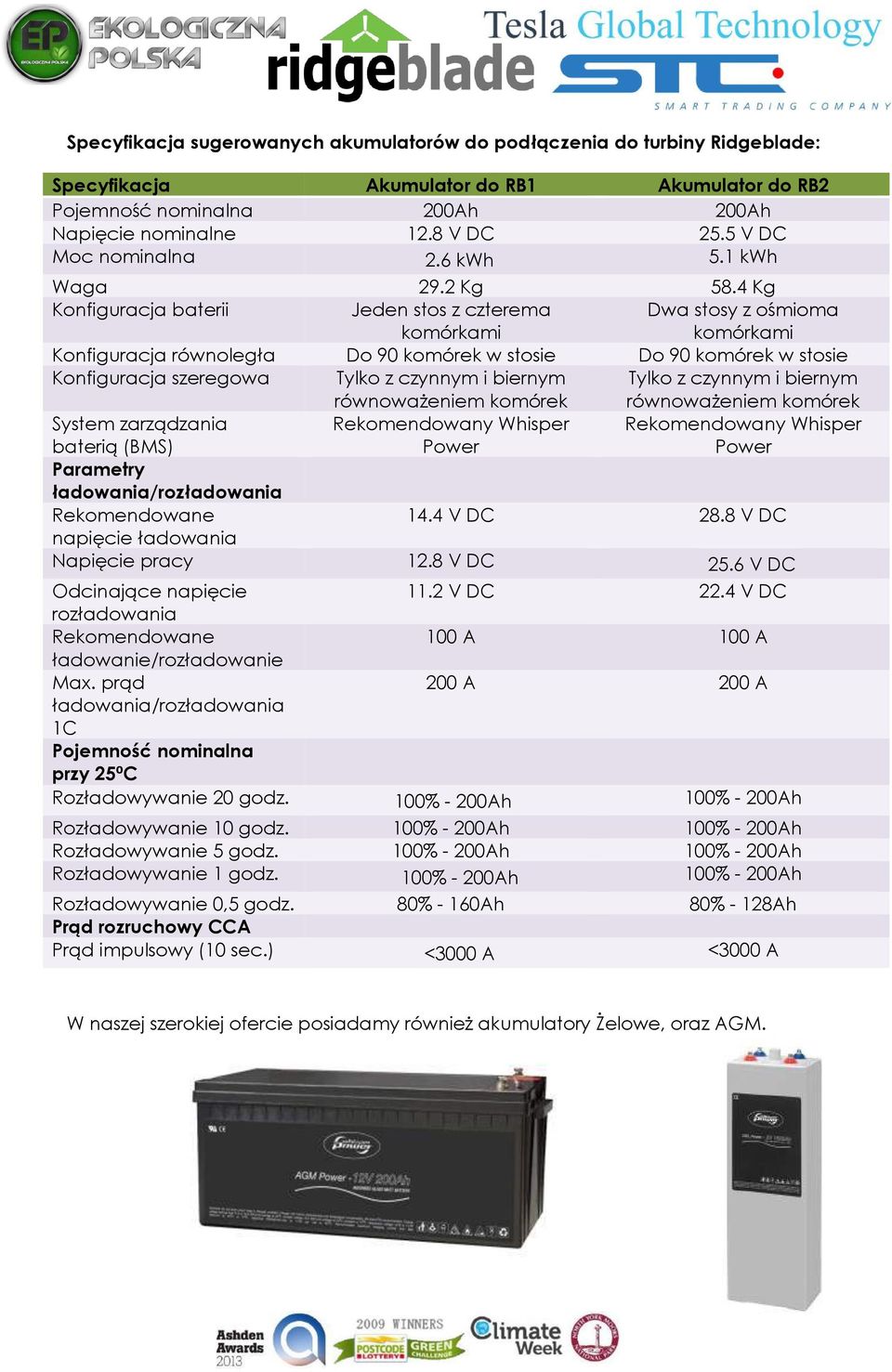 4 Kg Konfiguracja baterii Jeden stos z czterema komórkami Dwa stosy z ośmioma komórkami Konfiguracja równoległa Do 90 komórek w stosie Do 90 komórek w stosie Konfiguracja szeregowa Tylko z czynnym i