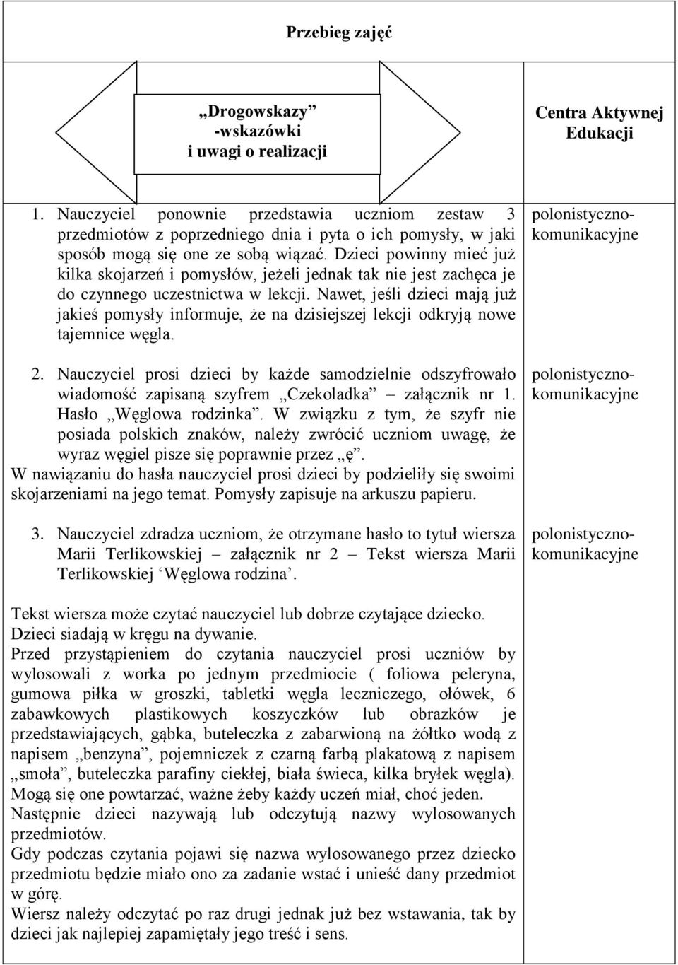 Dzieci powinny mieć już kilka skojarzeń i pomysłów, jeżeli jednak tak nie jest zachęca je do czynnego uczestnictwa w lekcji.