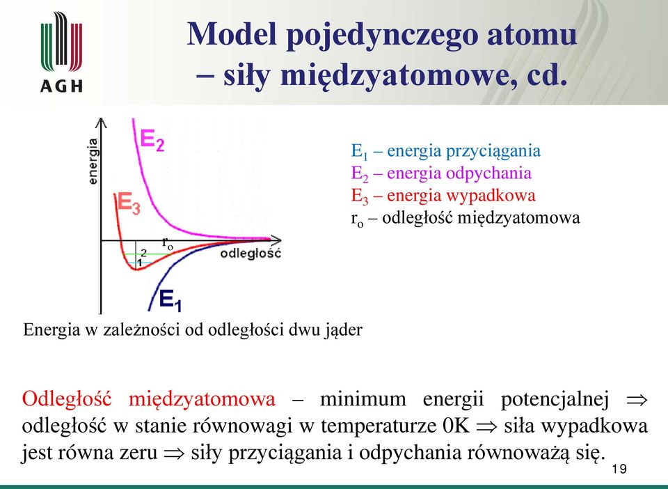 międzyatomowa r o Energia w zależności od odległości dwu jąder Odległość międzyatomowa