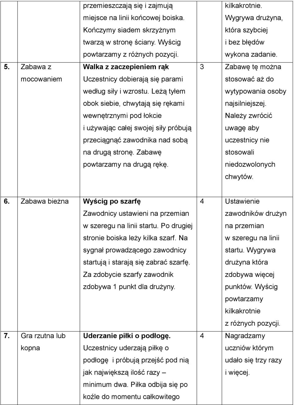 Leżą tyłem obok siebie, chwytają się rękami wewnętrznymi pod łokcie i używając całej swojej siły próbują przeciągnąć zawodnika nad sobą na drugą stronę. Zabawę powtarzamy na drugą rękę. kilkakrotnie.