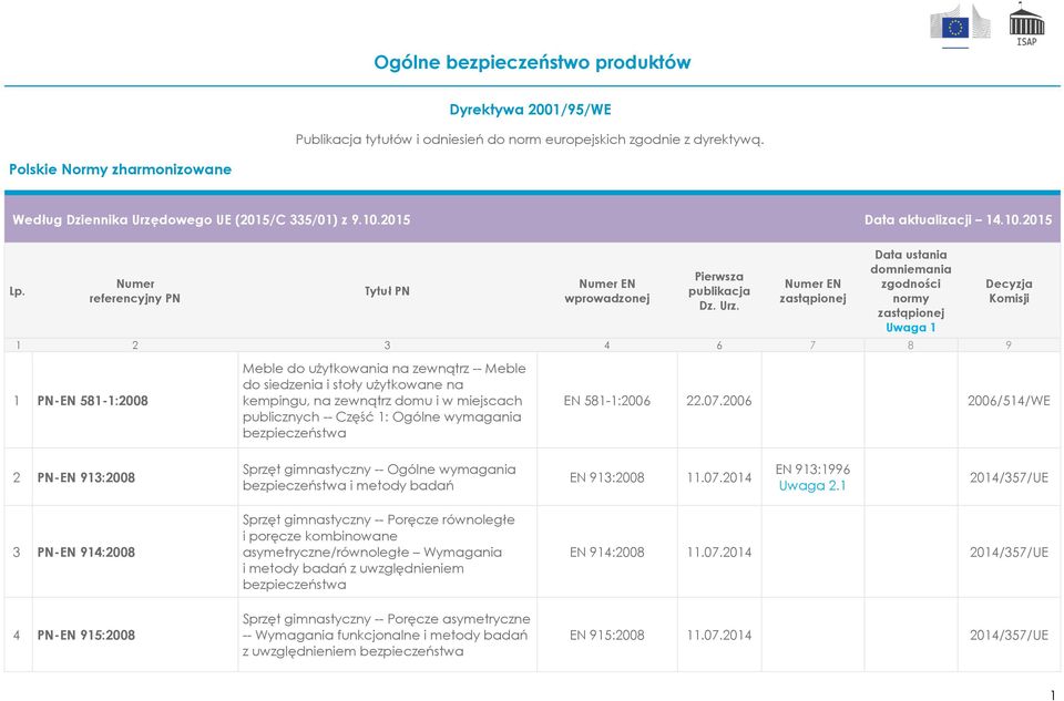 Ogólne bezpieczeństwo produktów - PDF Darmowe pobieranie