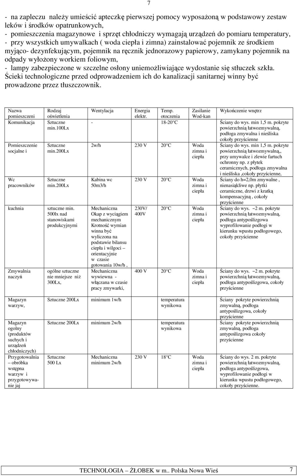 workiem foliowym, - lampy zabezpieczone w szczelne osłony uniemożliwiające wydostanie się stłuczek szkła.