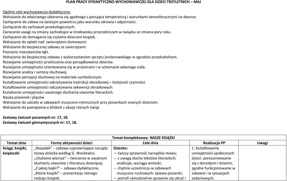 Zwracanie uwagi na zmiany zachodzące w środowisku przyrodniczym w związku ze zmiana pory roku. Zachęcanie do domagania się czytania dzieciom książek. Wdrażanie do opieki nad zwierzętami domowymi.