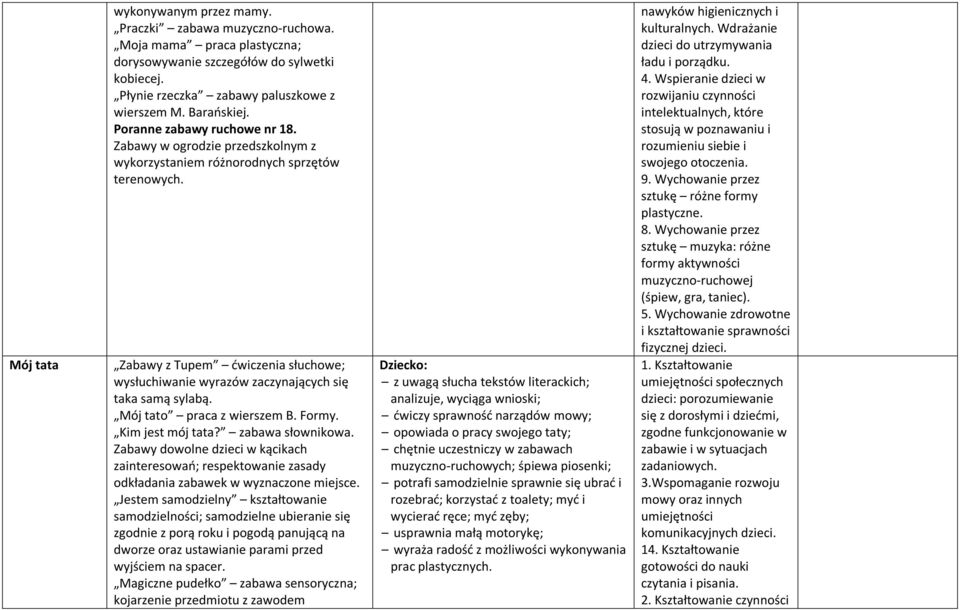 Zabawy z Tupem ćwiczenia słuchowe; wysłuchiwanie wyrazów zaczynających się taka samą sylabą. Mój tato praca z wierszem B. Formy. Kim jest mój tata?