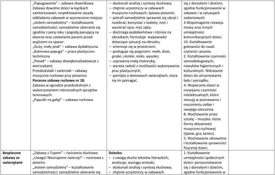 Papużki na gałąź zabawa ruchowa. Zabawy z Tupem ćwiczenia słuchowe. Uwaga! Nieznajome zwierzę! rozmowa z dziećmi.