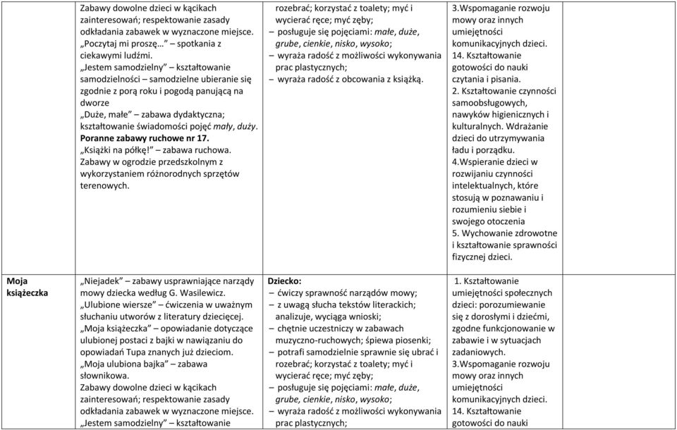 Wspieranie dzieci w swojego otoczenia Moja książeczka Niejadek zabawy usprawniające narządy mowy dziecka według G. Wasilewicz.