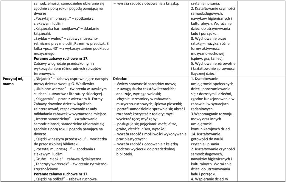 Ulubione wiersze ćwiczenia w uważnym słuchaniu utworów z literatury dziecięcej. Księgarnia praca z wierszem B. Formy. dworze Książki w naszym przedszkolu wycieczka do przedszkolnej biblioteki.