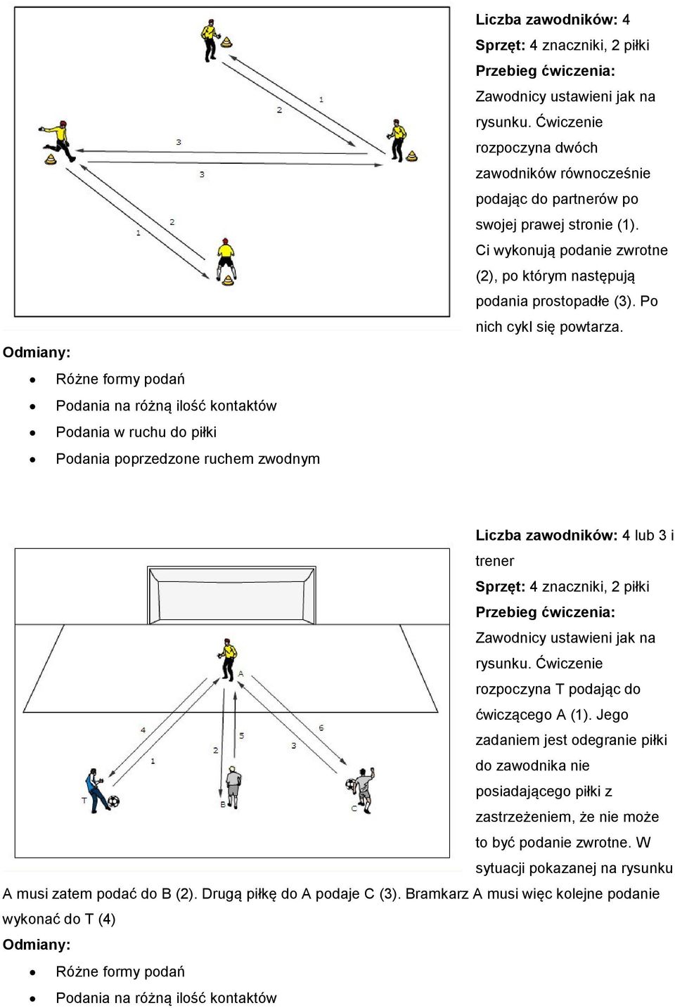 Po nich cykl się powtarza. lub 3 i trener Sprzęt: 4 znaczniki, 2 piłki Zawodnicy ustawieni jak na rysunku. Ćwiczenie rozpoczyna T podając do ćwiczącego A (1).