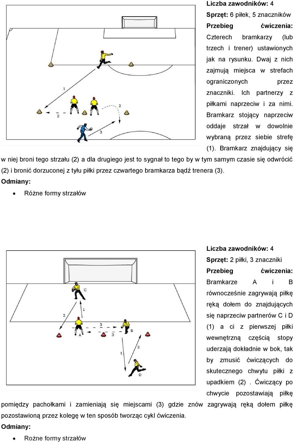 Bramkarz znajdujący się w niej broni tego strzału (2) a dla drugiego jest to sygnał to tego by w tym samym czasie się odwrócić (2) i bronić dorzuconej z tyłu piłki przez czwartego bramkarza bądź