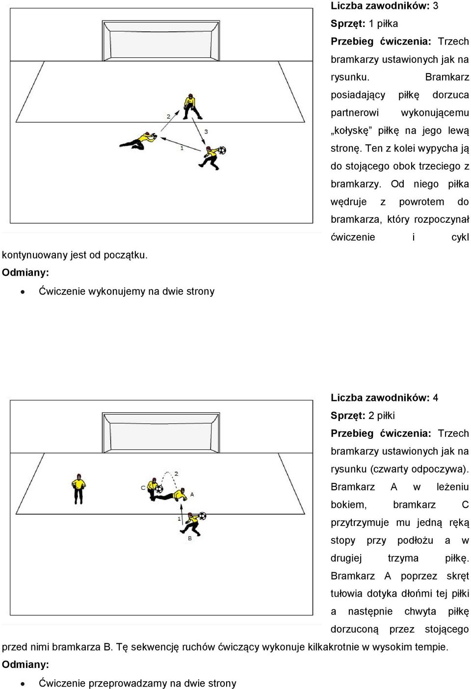 Od niego piłka wędruje z powrotem do bramkarza, który rozpoczynał ćwiczenie i cykl Sprzęt: 2 piłki Trzech bramkarzy ustawionych jak na rysunku (czwarty odpoczywa).