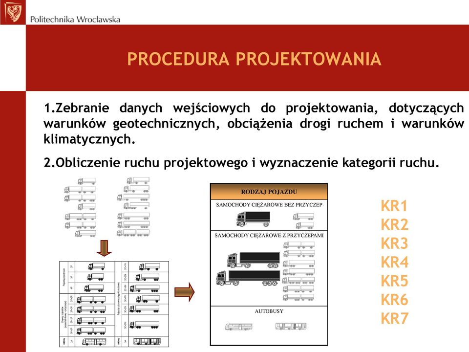 Zebranie danych wejściowych do projektowania, dotyczących warunków geotechnicznych, obciążenia drogi ruchem i warunków klimatycznych.