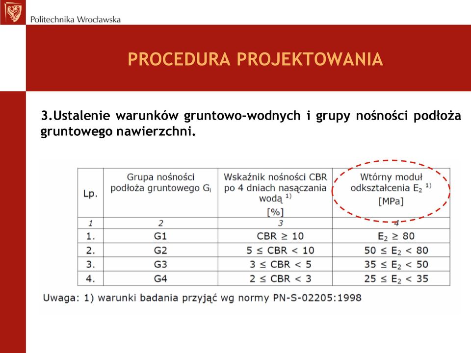 gruntowo-wodnych i grupy