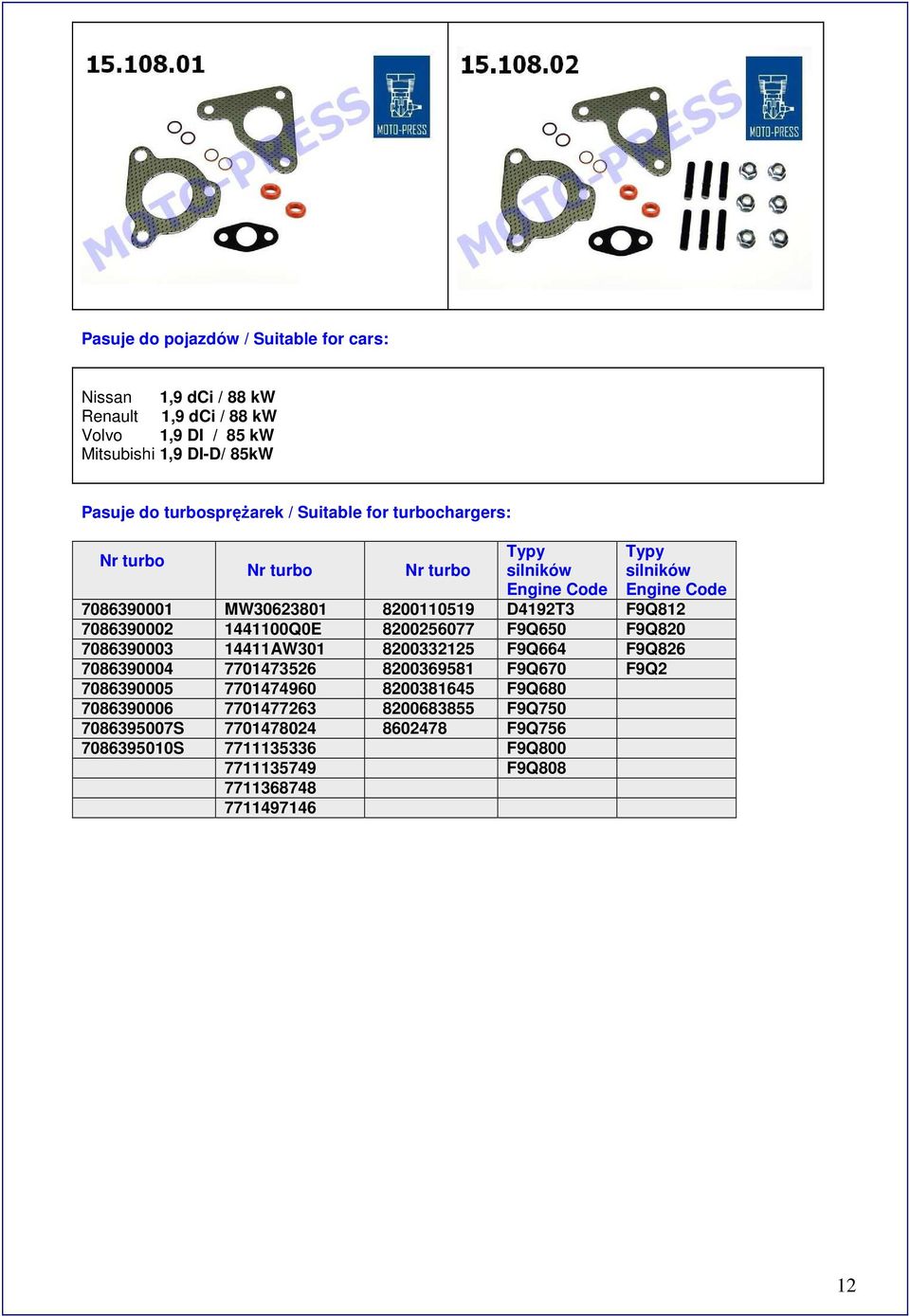 Typy silników 7086390001 MW30623801 8200110519 D4192T3 F9Q812 7086390002 1441100Q0E 8200256077 F9Q650 F9Q820 7086390003 14411AW301 8200332125