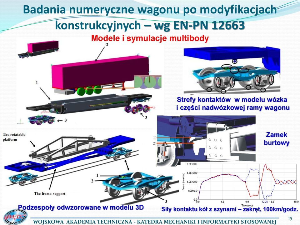 wózka i części nadwózkowej ramy wagonu Zamek burtowy Podzespoły