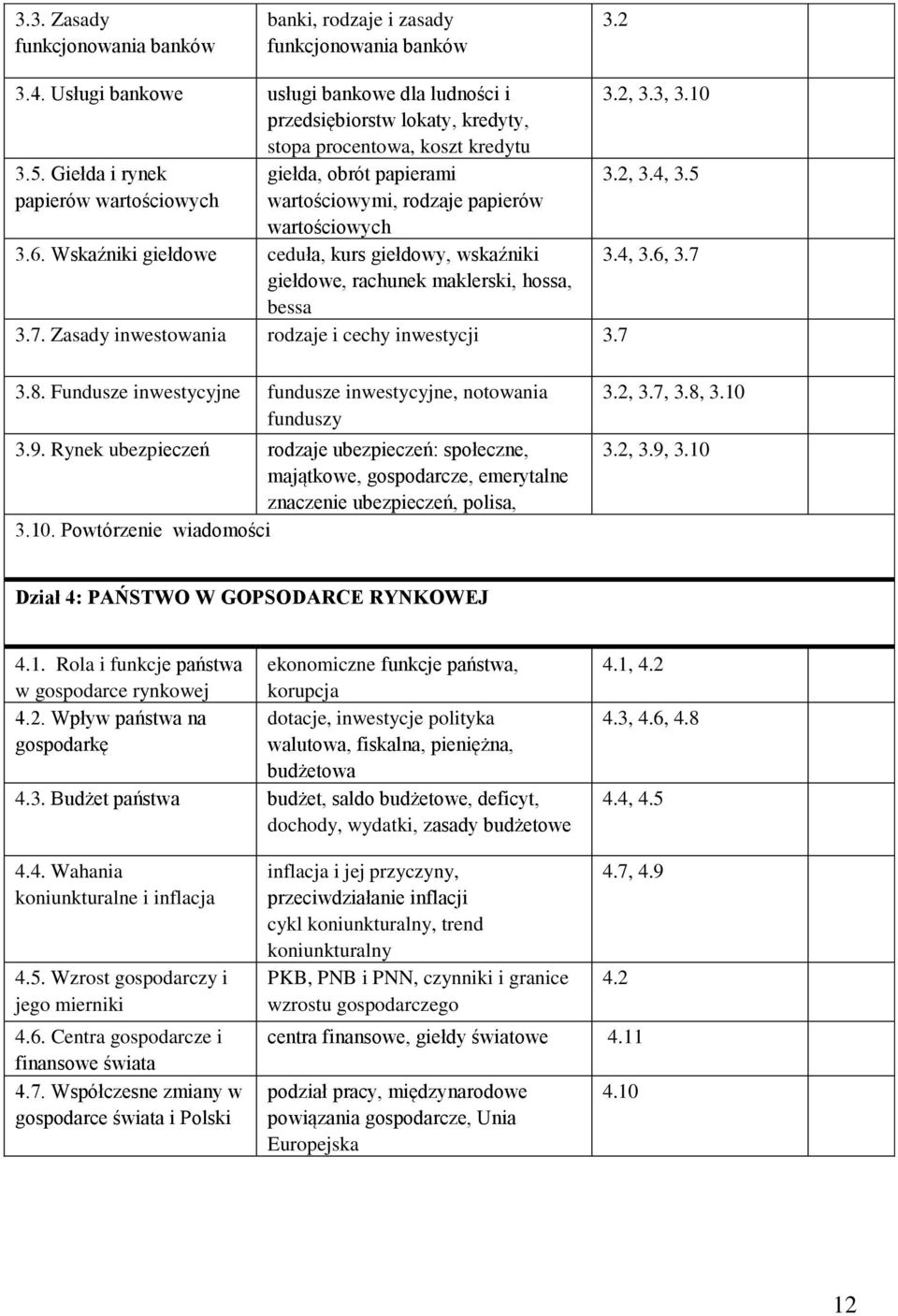 Giełda i rynek papierów wartościowych giełda, obrót papierami wartościowymi, rodzaje papierów wartościowych 3.2, 3.3, 3.10 3.2, 3.4, 3.5 3.6. Wskaźniki giełdowe ceduła, kurs giełdowy, wskaźniki 3.