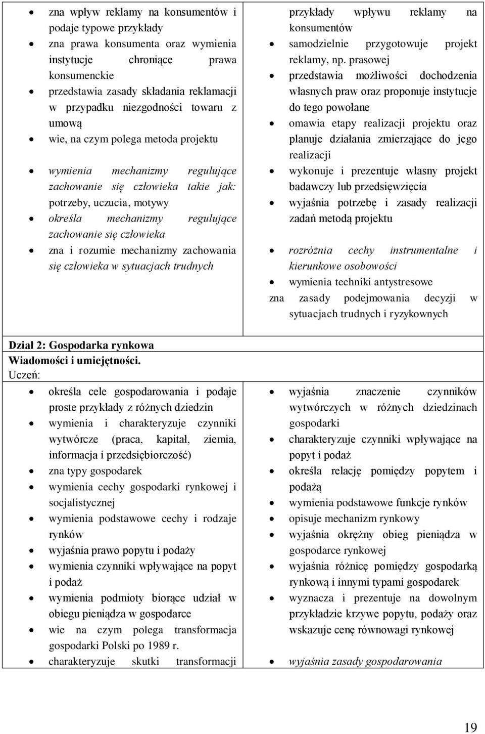 zna i rozumie mechanizmy zachowania się człowieka w sytuacjach trudnych Dział 2: Gospodarka rynkowa Wiadomości i umiejętności.