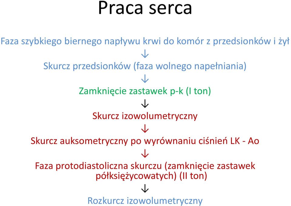 Skurcz izowolumetryczny Skurcz auksometryczny po wyrównaniu ciśnień LK - Ao Faza