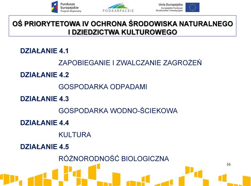 1 ZAPOBIEGANIE I ZWALCZANIE ZAGROŻEŃ DZIAŁANIE 4.