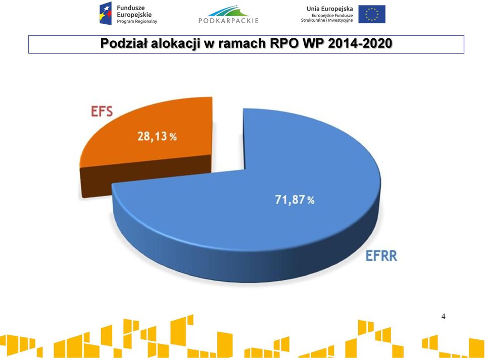 ramach RPO