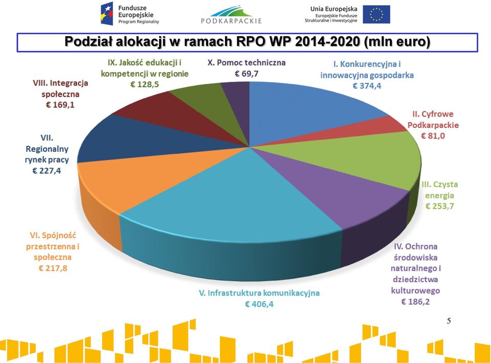 ramach RPO WP