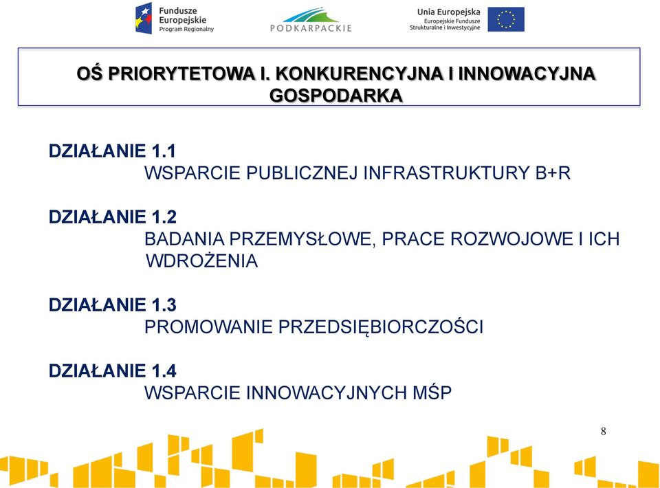 1 WSPARCIE PUBLICZNEJ INFRASTRUKTURY B+R DZIAŁANIE 1.