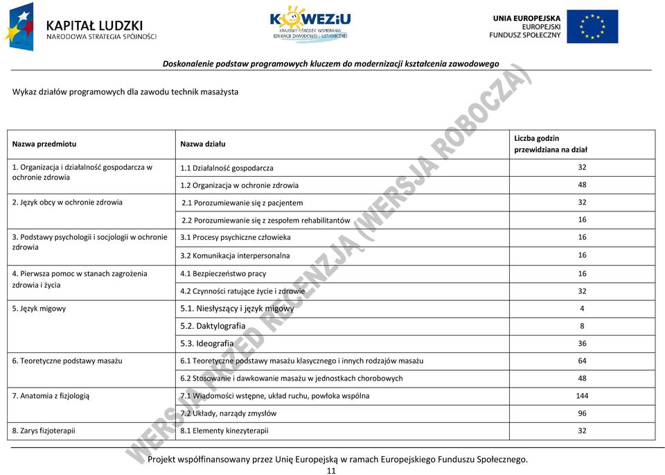 odstawy psychologii i socjologii w ochronie zdrowia 4. ierwsza pomoc w stanach zagrożenia zdrowia i życia 3.1 rocesy psychiczne człowieka 16 3.2 Komunikacja interpersonalna 16 4.