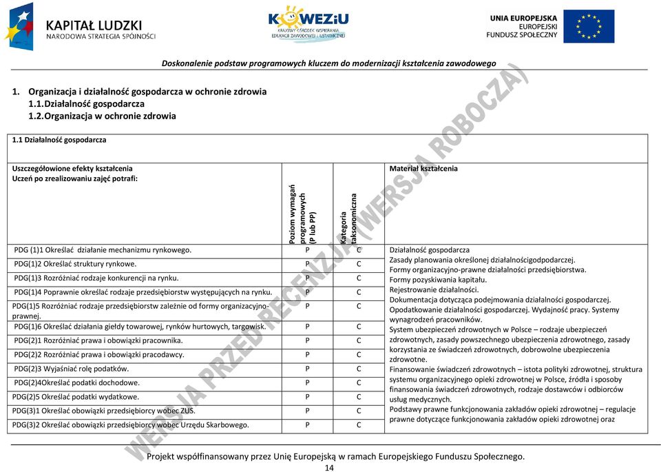 rynkowego. Działalność gospodarcza Kategoria taksonomiczna DG(1)2 Określać struktury rynkowe. DG(1)3 Rozróżniać rodzaje konkurencji na rynku.