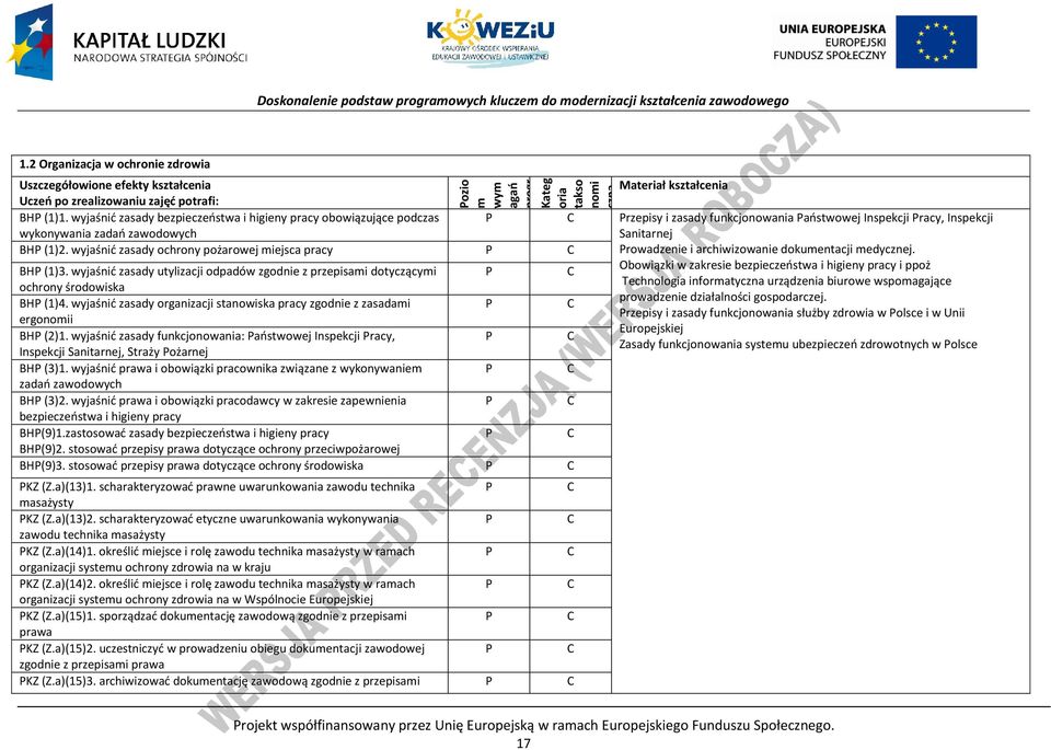 wyjaśnić zasady ochrony pożarowej miejsca pracy rowadzenie i archiwizowanie dokumentacji medycznej. H (1)3.