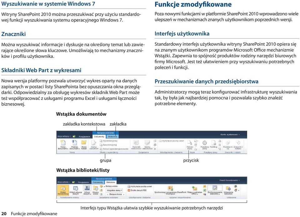 Składniki Web Part z wykresami Nowa wersja platformy pozwala utworzyć wykres oparty na danych zapisanych w postaci listy SharePointa bez opuszczania okna przeglądarki.