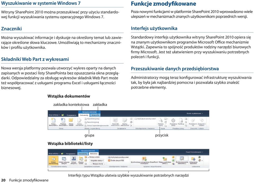 Składniki Web Part z wykresami Nowa wersja platformy pozwala utworzyć wykres oparty na danych zapisanych w postaci listy SharePointa bez opuszczania okna przeglądarki.