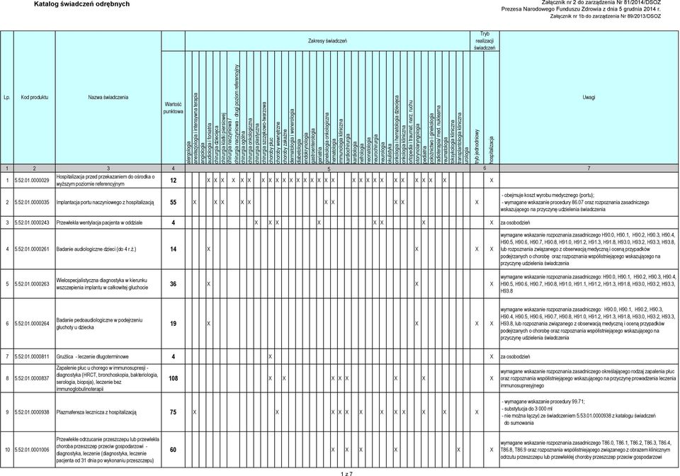 0000035 Implantacja portu naczyniowego z hospitalizacją 55 X X X X X X X X X X - obejmuje koszt wyrobu medycznego (portu); - wymagane wskazanie procedury 86.