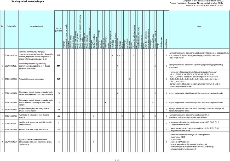 współistniejącego wskazującego na rodzaj przeszczepu; - czas pobytu > 3 dni 12 5.52.01.