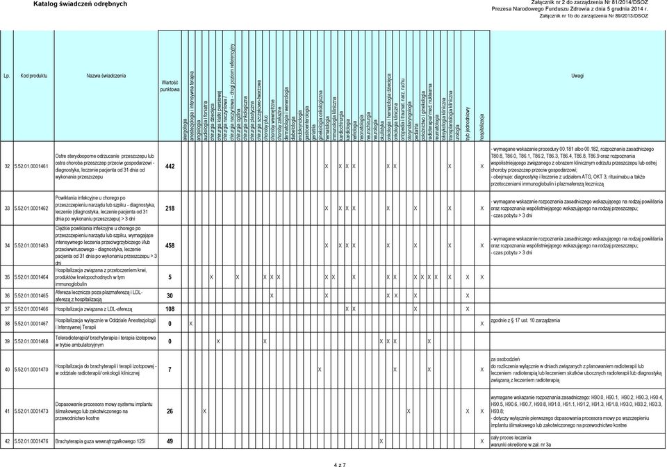 wymagane wskazanie procedury 00.181 albo 00.182, rozpoznania zasadniczego T80.8, T86.