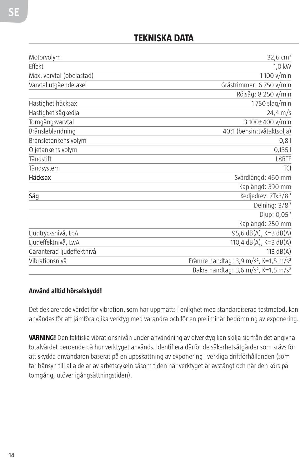LpA Ljudeffektnivå, LwA Garanterad ljudeffektnivå Vibrationsnivå 32,6 cm³ 1,0 kw 1 100 v/min Grästrimmer: 6 750 v/min Röjsåg: 8 250 v/min 1 750 slag/min 24,4 m/s 3 100±400 v/min 40:1