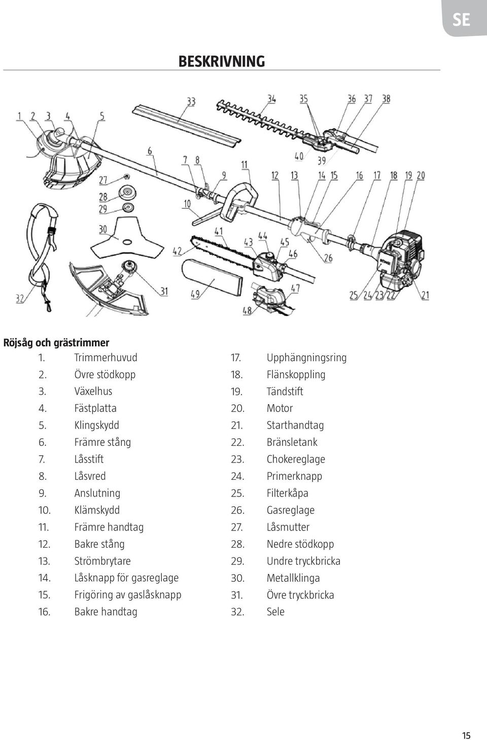 Frigöring av gaslåsknapp 16. Bakre handtag 17. Upphängningsring 18. Flänskoppling 19. Tändstift 20. Motor 21. Starthandtag 22. Bränsletank 23.