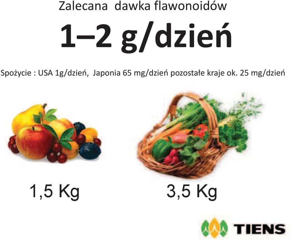 Japonia 65 mg/dzień pozostałe