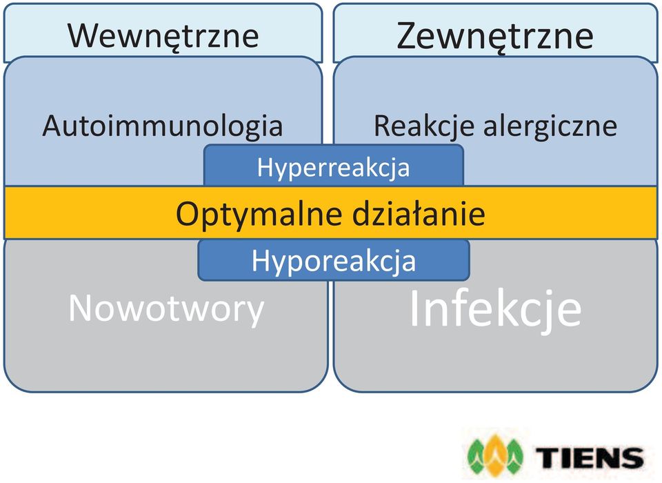 Hyperreakcja Optymalne