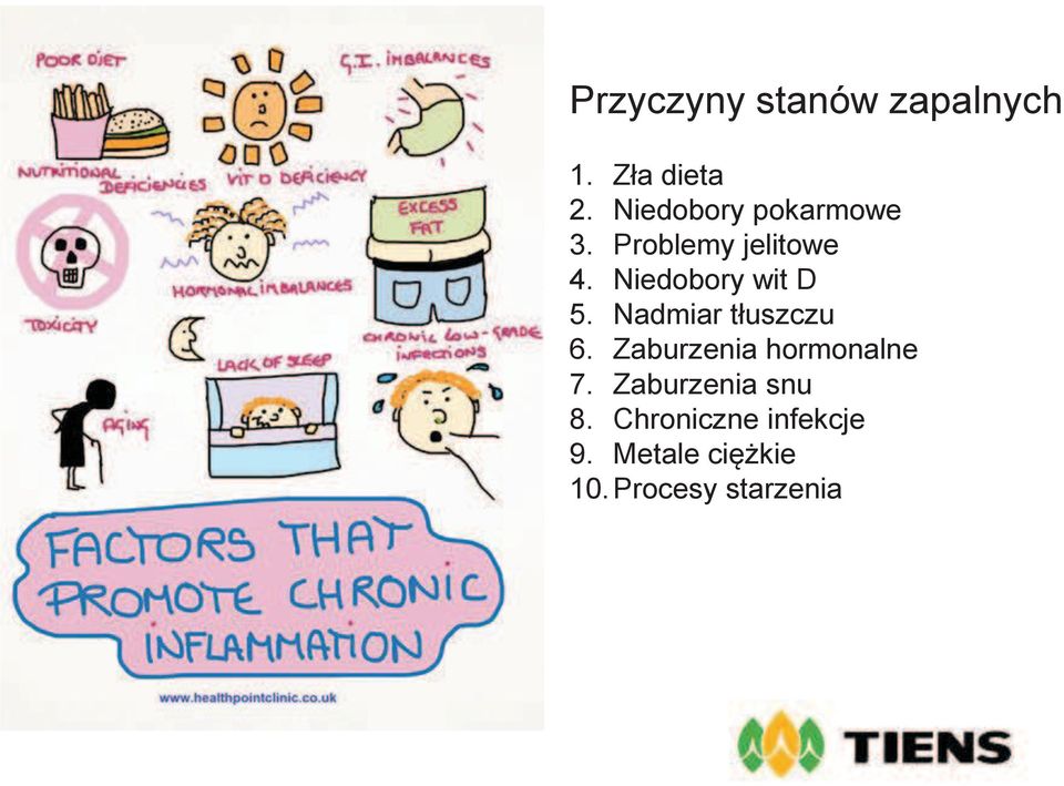 Niedobory wit D 5. Nadmiar tłuszczu 6.