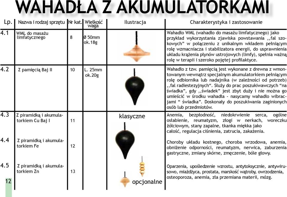 18g rolę wzmacniacza i stabilizatora energii, do usprawnienia układu krążenia płynów ustrojowych (limfy), spełnia ważną rolę w terapii i szeroko pojętej profilaktyce. 4.2 Z pamięcią Baj II 10 L.